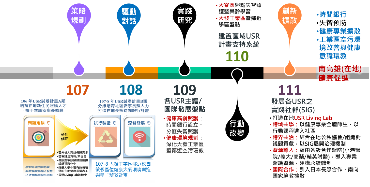 計畫架構與計畫期程